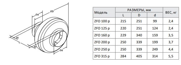 Размеры ZFOp