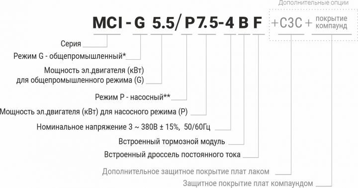 Система-обозначения-720x378