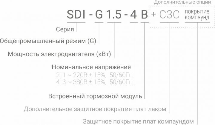 система-обозначения-720x419