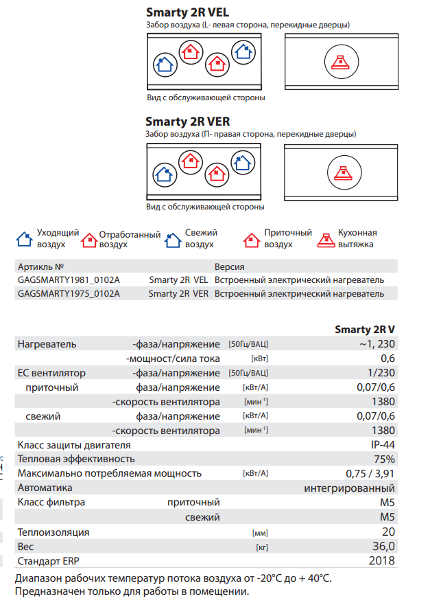 SMARTY 2R сторона