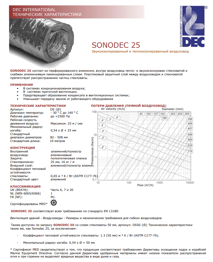 sonodek 25 1