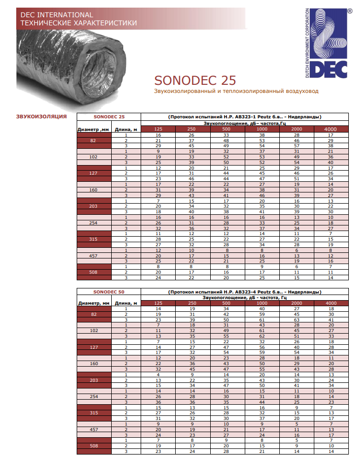 sonodek 25 2