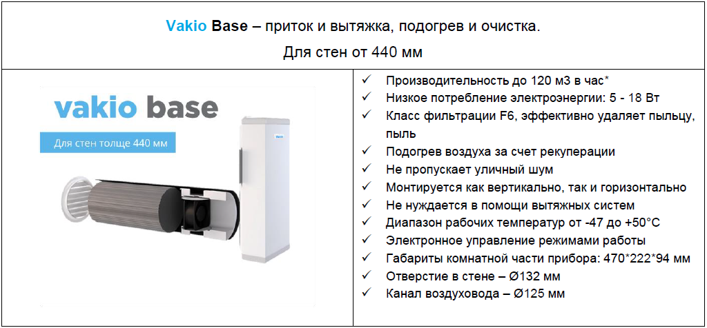 vakio BASE 20