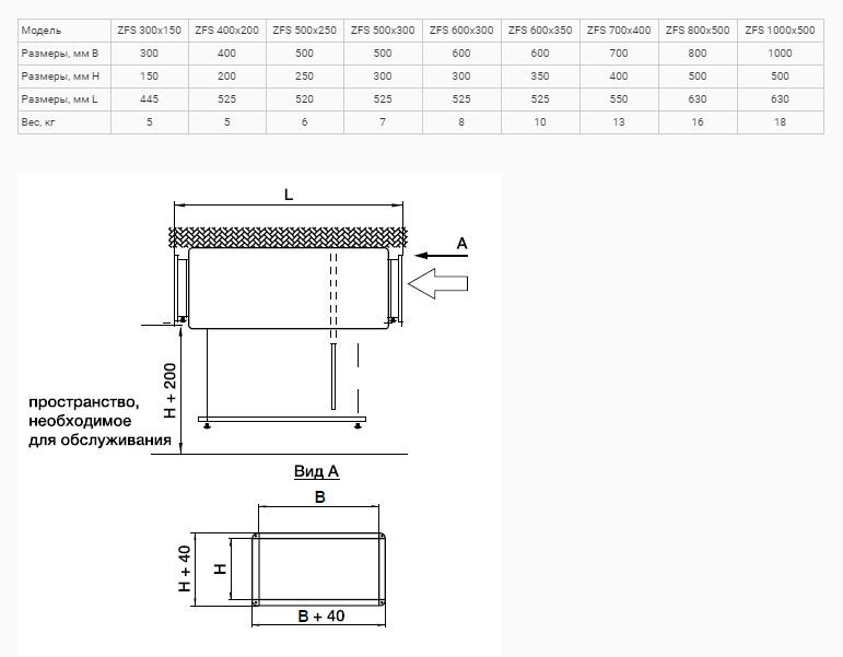 ZFS