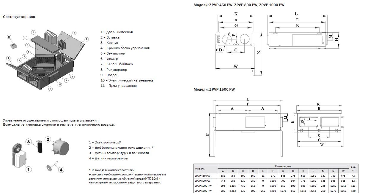 ZPVPW 1