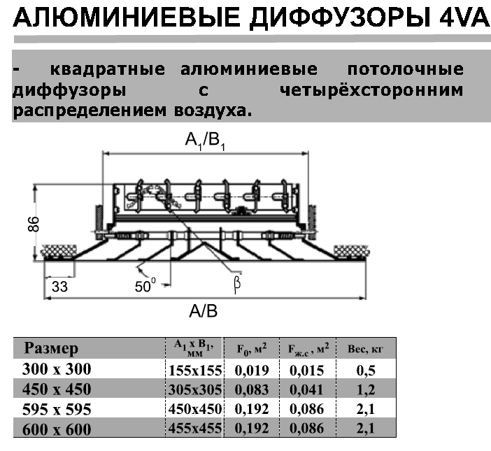 4VA размеры