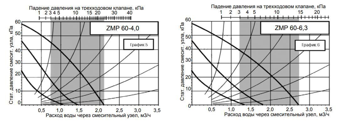 ZMP 7