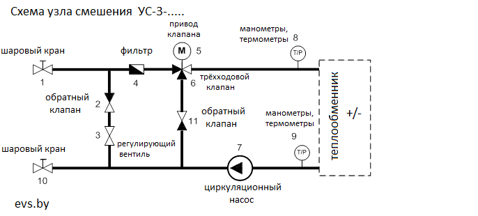 Узел смешения для вентиляции evs