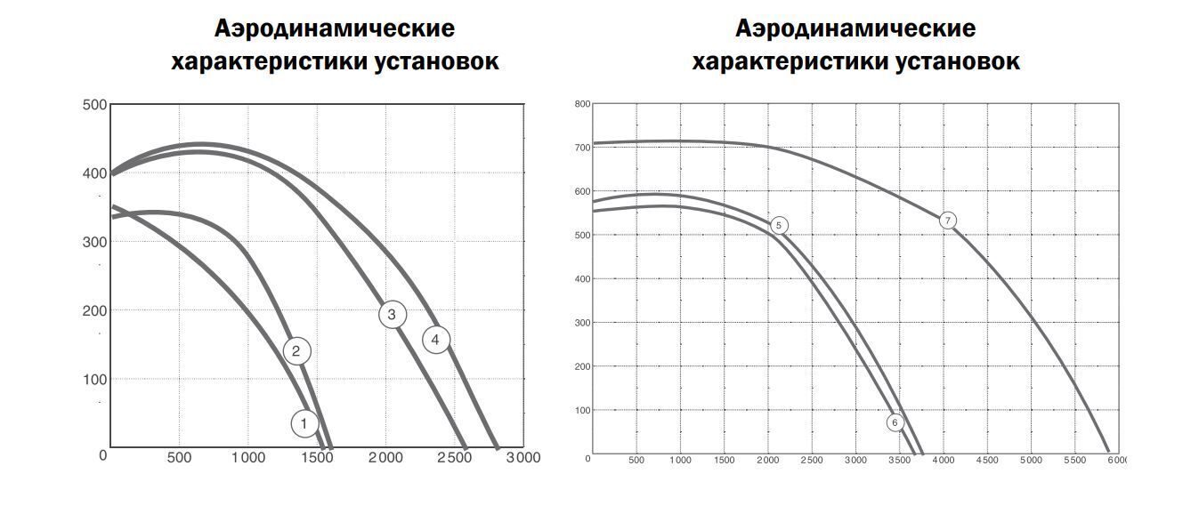 Аэродинамика ZPW