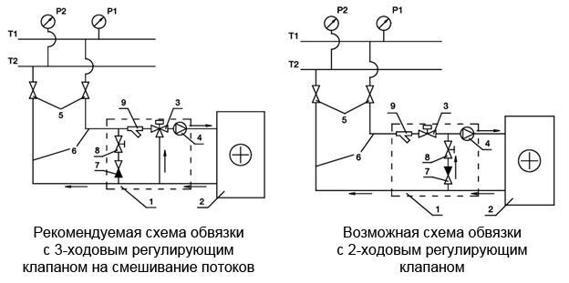 zwa-scheme