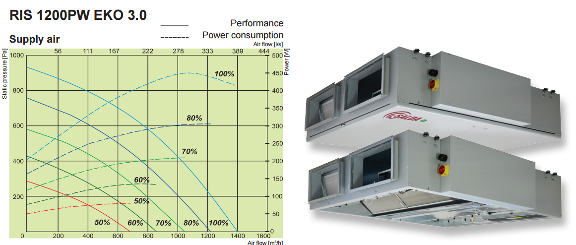 1200 pw diagram