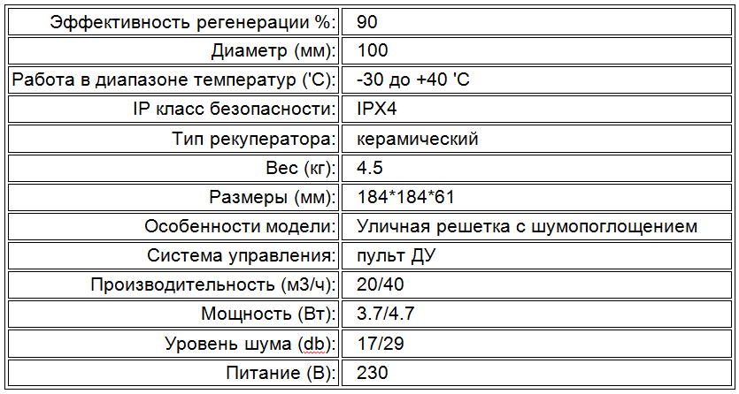 RX-RC характеристики