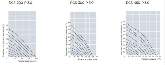 rcs 3.0 1