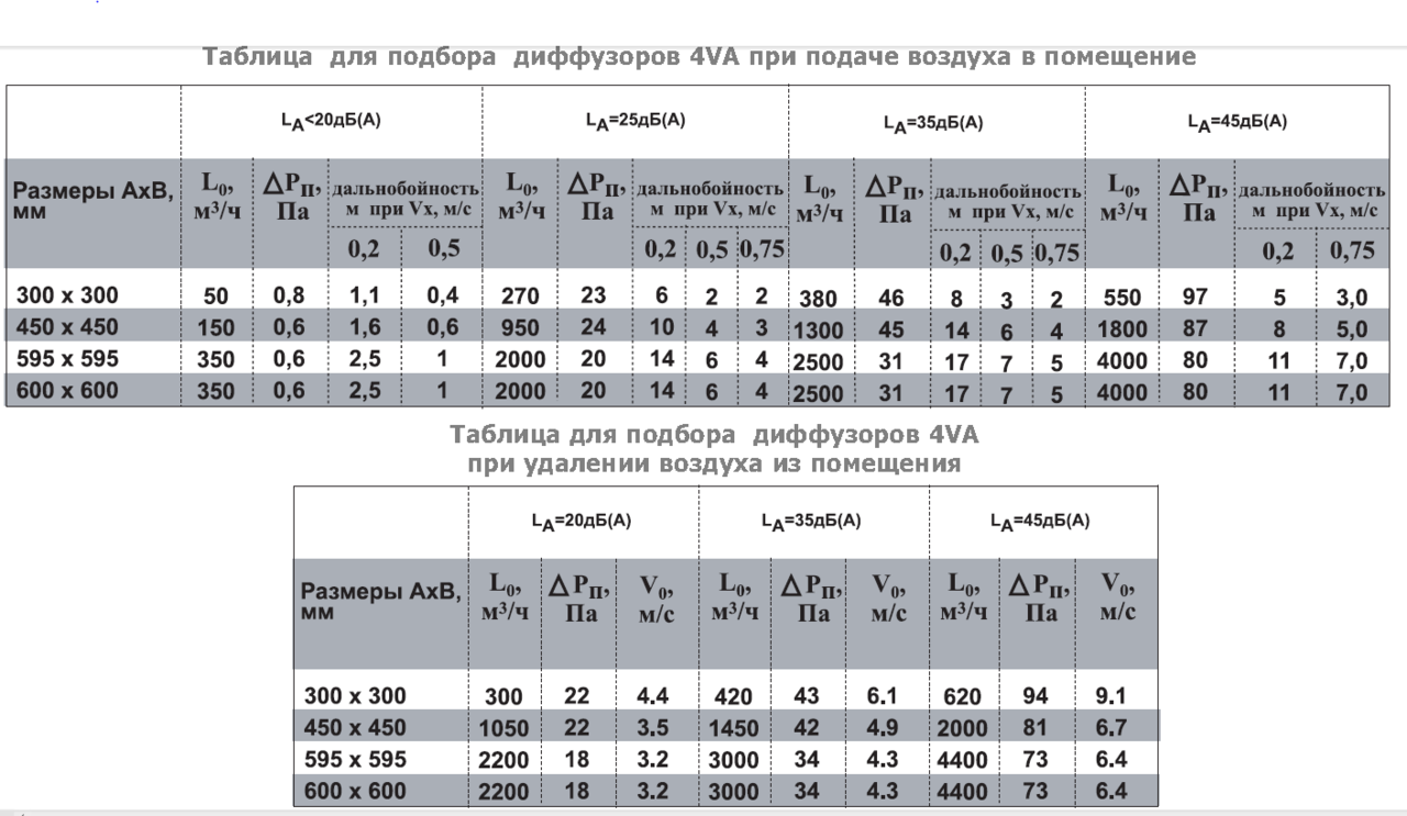 4VA таблица подбора