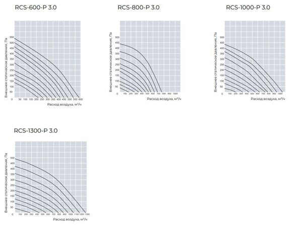 rcs 3.0  2